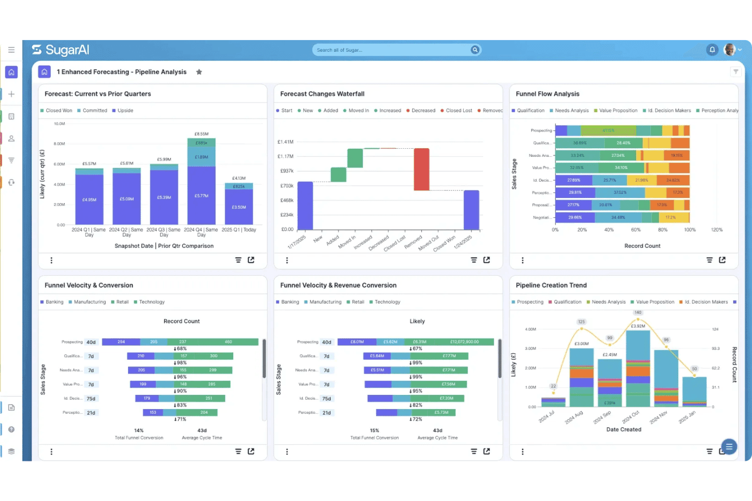 SugarAI unifies CRM, automation, and AI insights to drive smarter revenue operations.