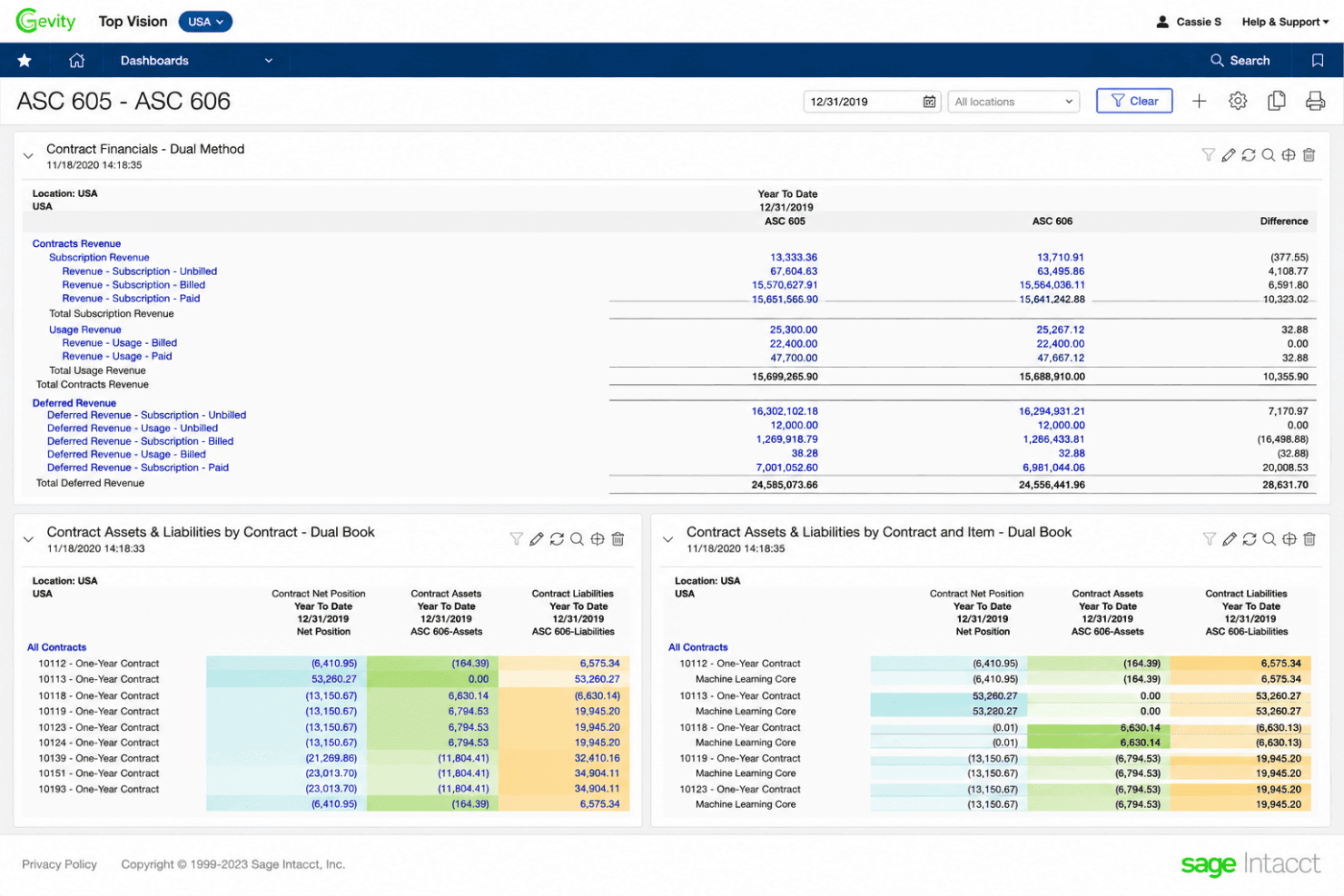 Sage Intacct automated revenue recognition dashboard with ASC 606 compliance, performance obligations, contract schedules, and audit-ready financial reporting.