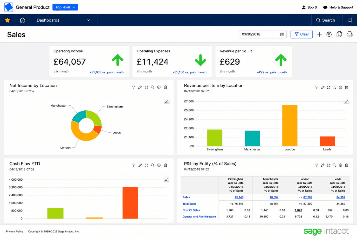 Sage Intacct revenue management dashboard featuring contract billing, revenue recognition, financial reporting, automation, and SaaS performance analytics.