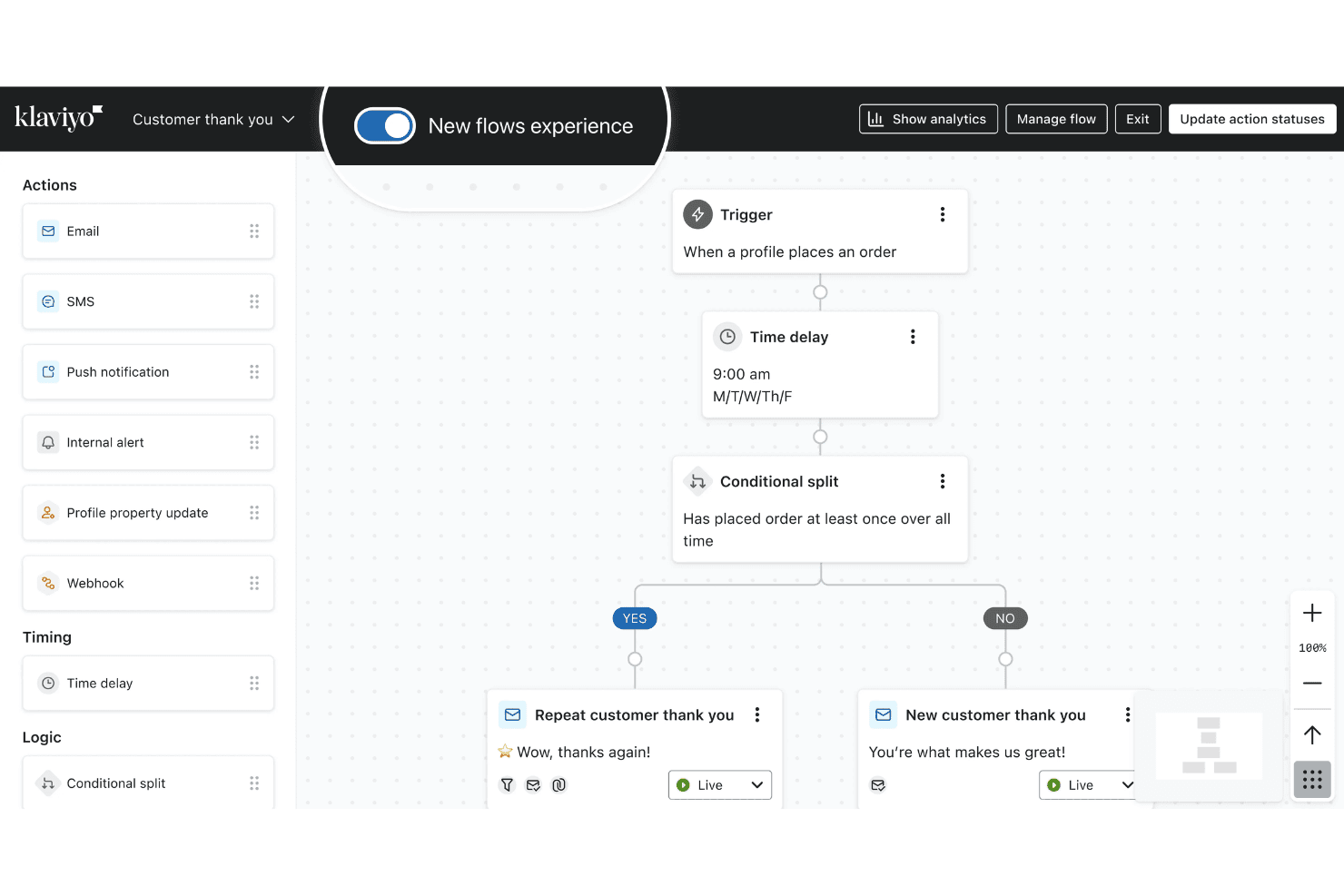 Klaviyo automated email flow with triggers and actions.