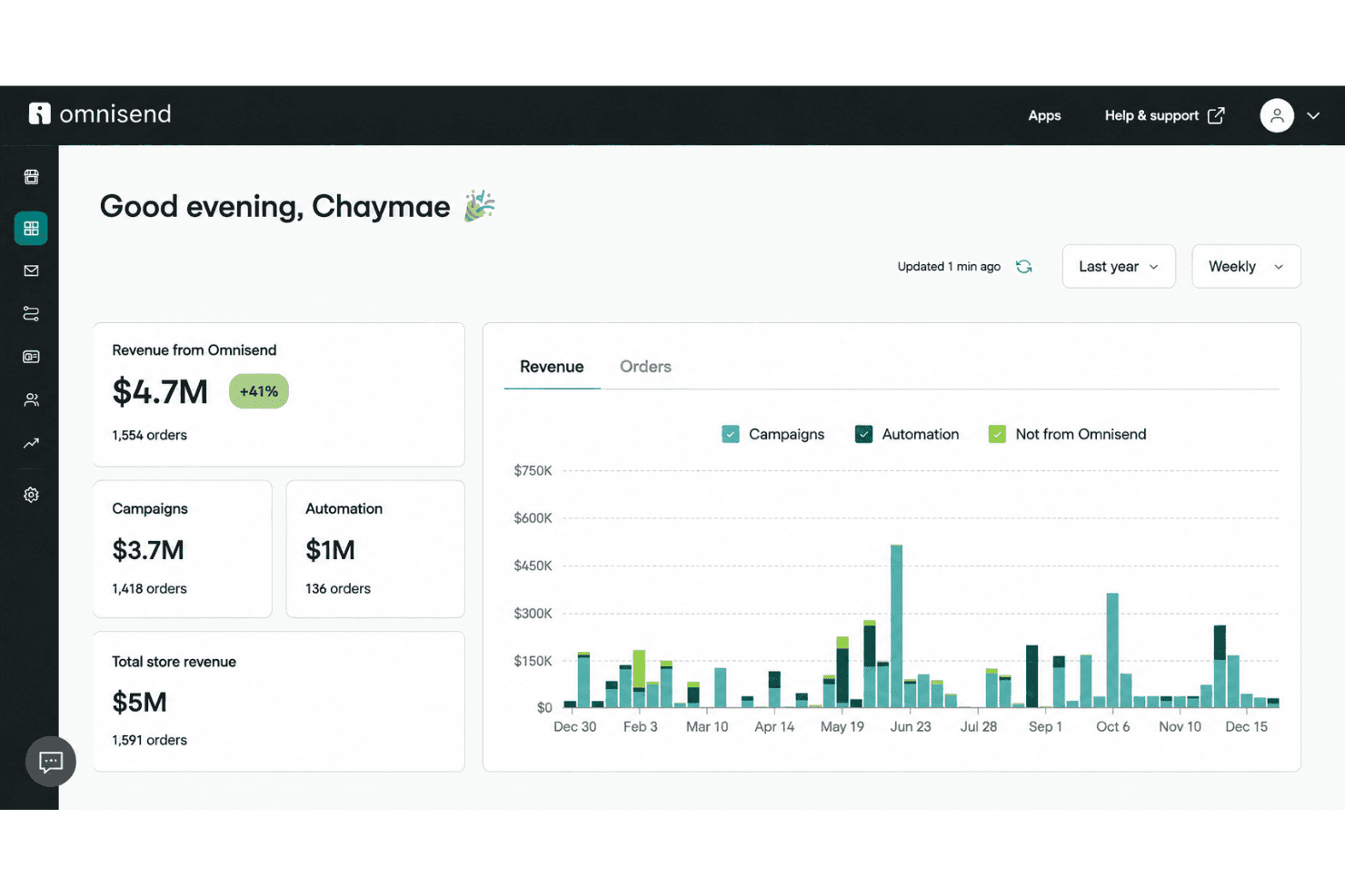Omnisend offers free multichannel lead management and email automation.