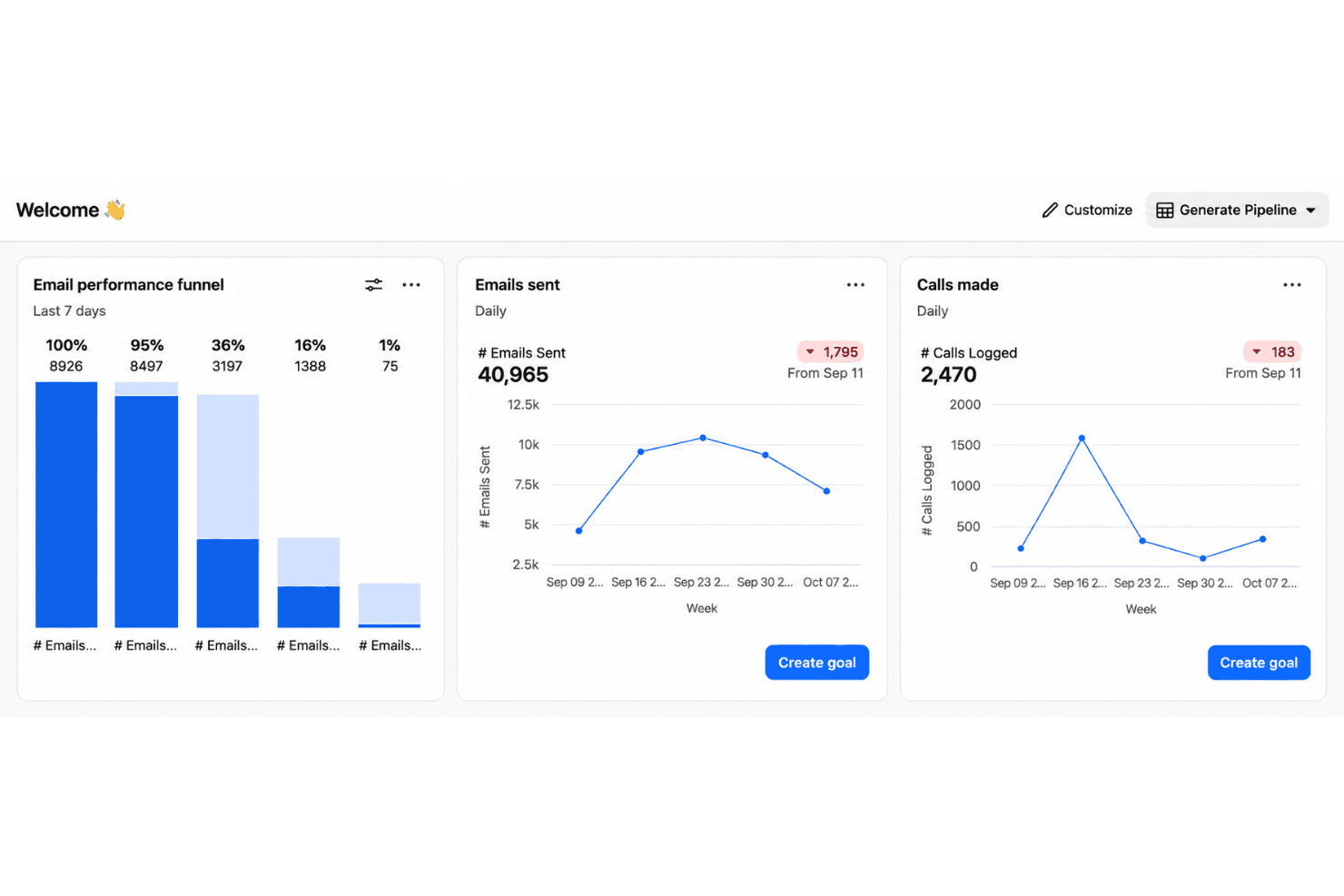 Apollo.io interface with prospecting, enrichment, outreach, and automation tools.