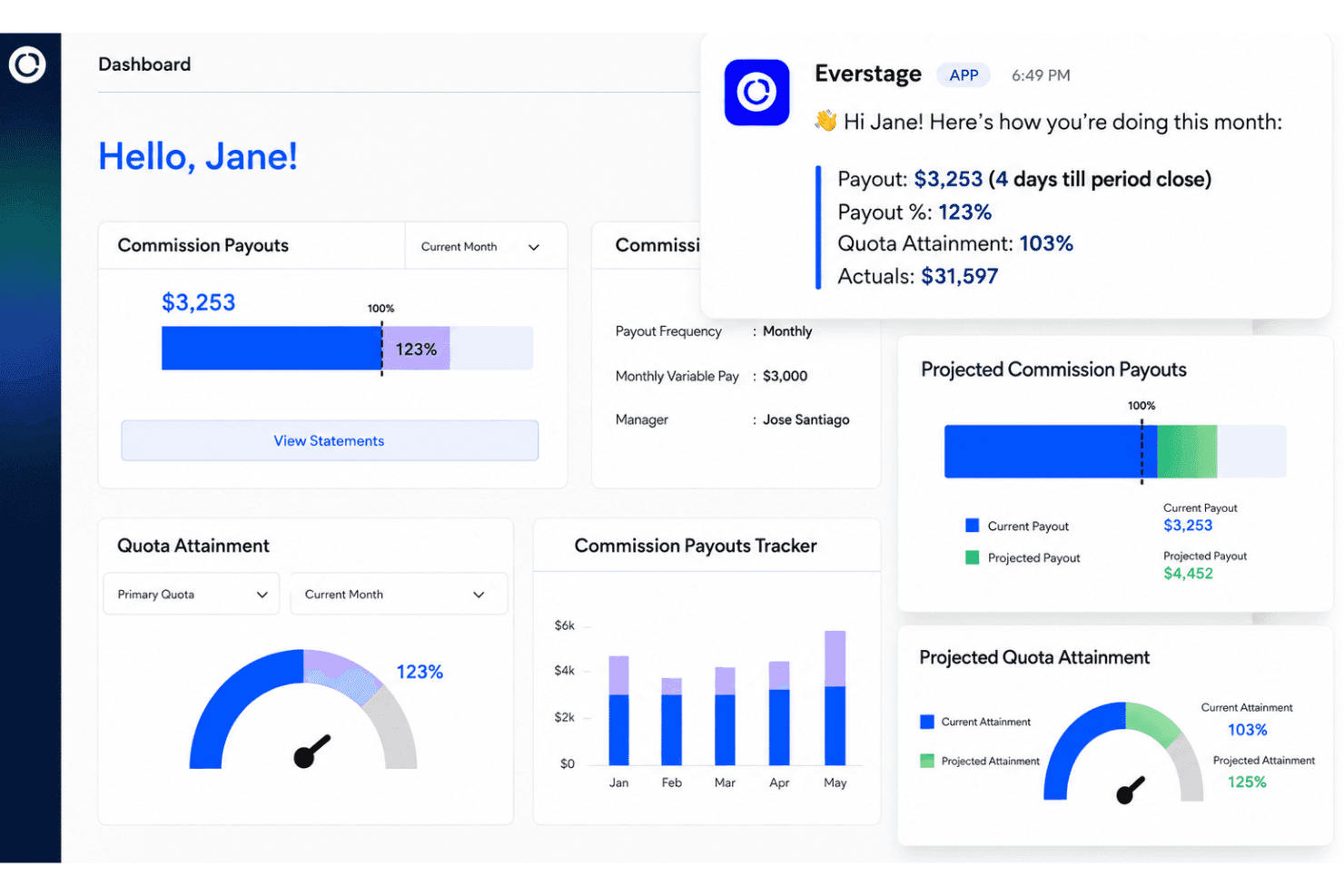 Everstage dashboard with earnings, progress, and commission tools.