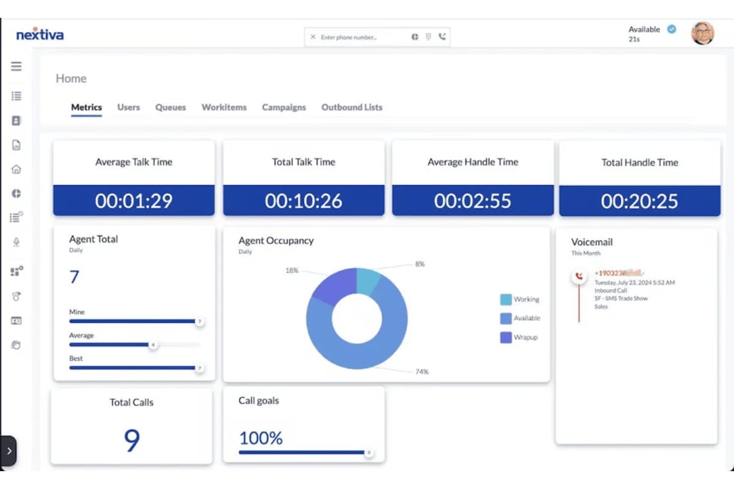 Nextiva-kontrolpanel, der viser opkaldsmålinger, diagram over agentbelægning og telefonsvarerpanel.