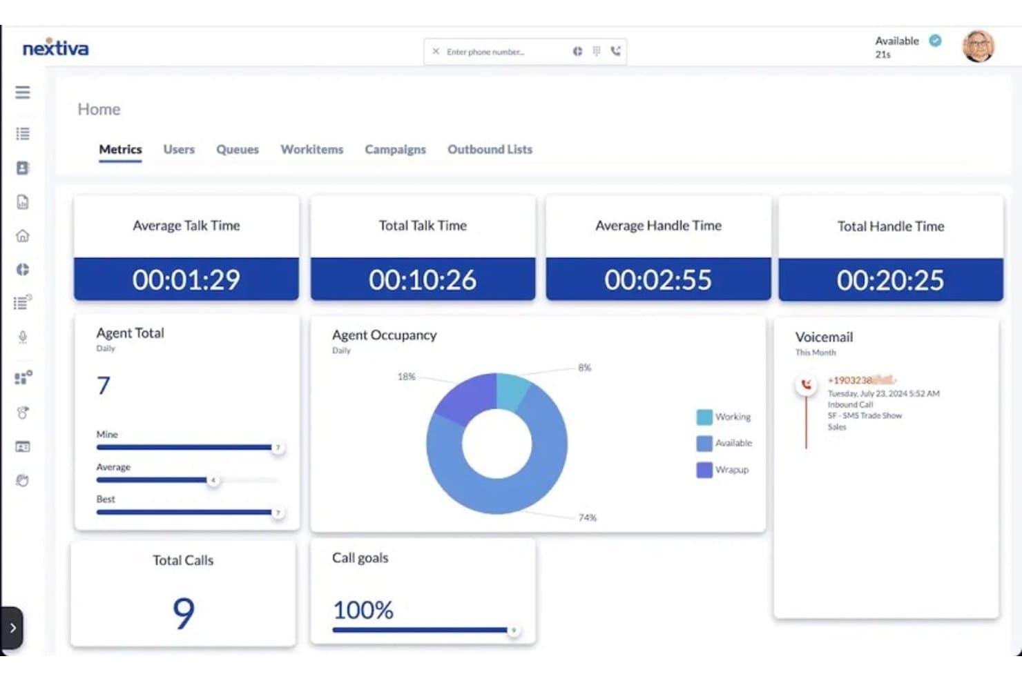 Nextiva dashboard showing call metrics, agent occupancy chart, and voicemail panel.