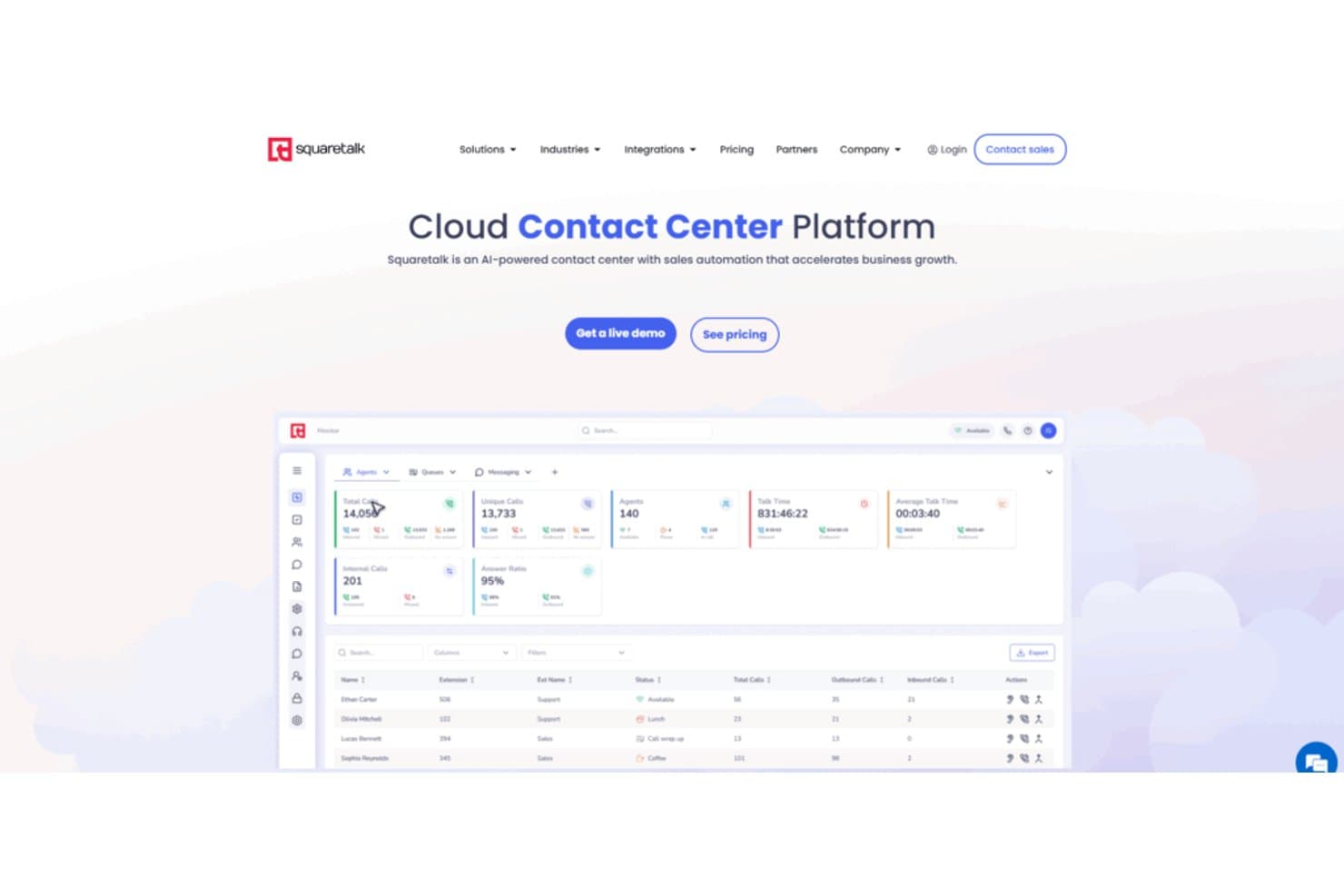 Panel del centro de contacto en la nube de Squaretalk que muestra estadísticas de llamadas y una lista de agentes.