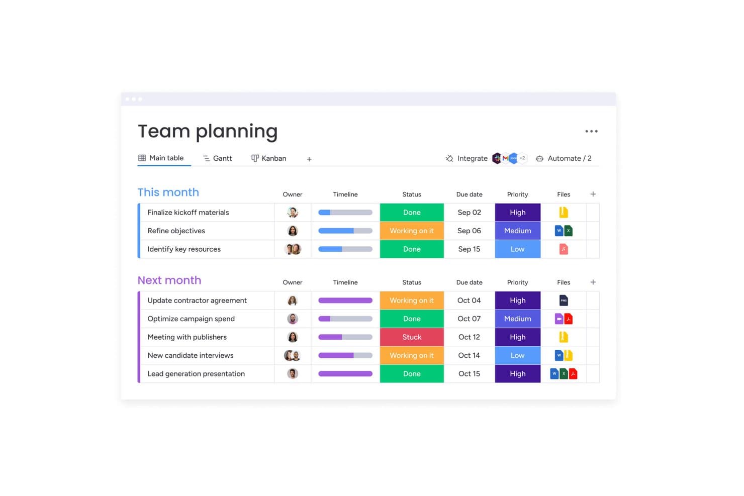monday AI Workspacen tiimin suunnittelutaulukko, jossa on tehtäviä, tilamerkintöjä, prioriteetteja ja määräpäiviä