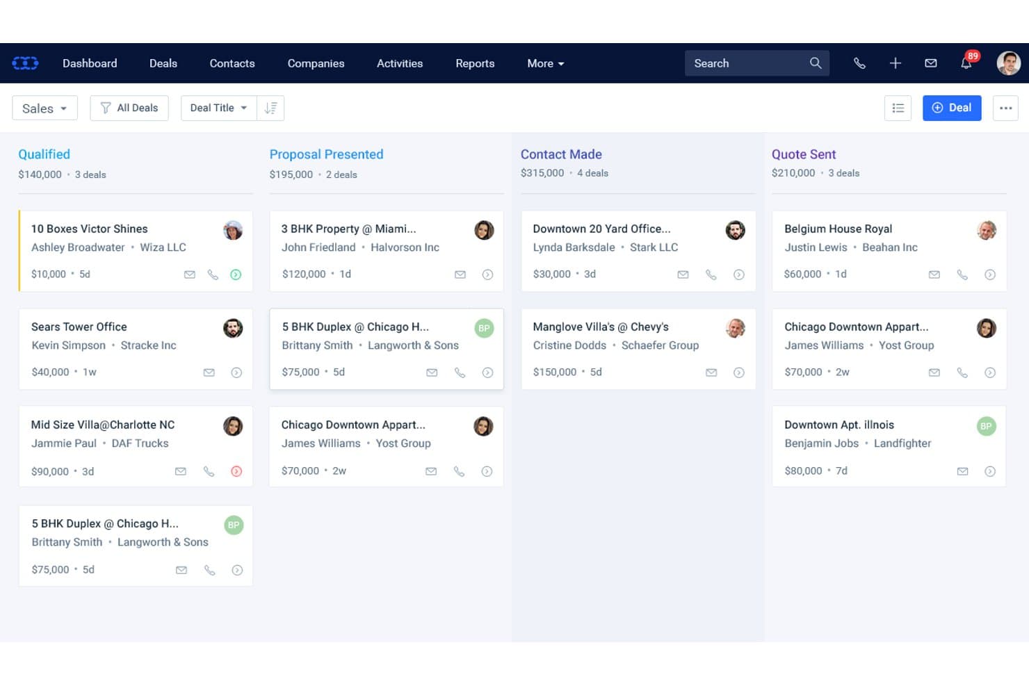 Salesmate CRM:n kanban-taulu, jossa diilit näkyvät neljässä myyntiputken vaiheessa.