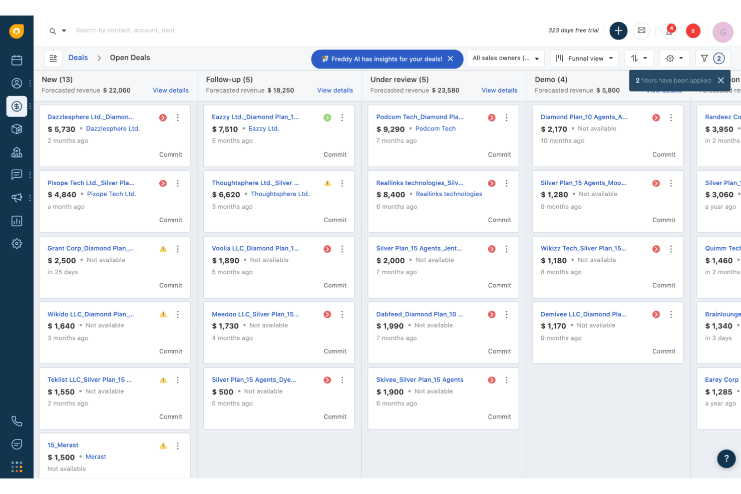 Tablica kanban CRM Freshsales pokazująca otwarte transakcje na czterech etapach lejka.