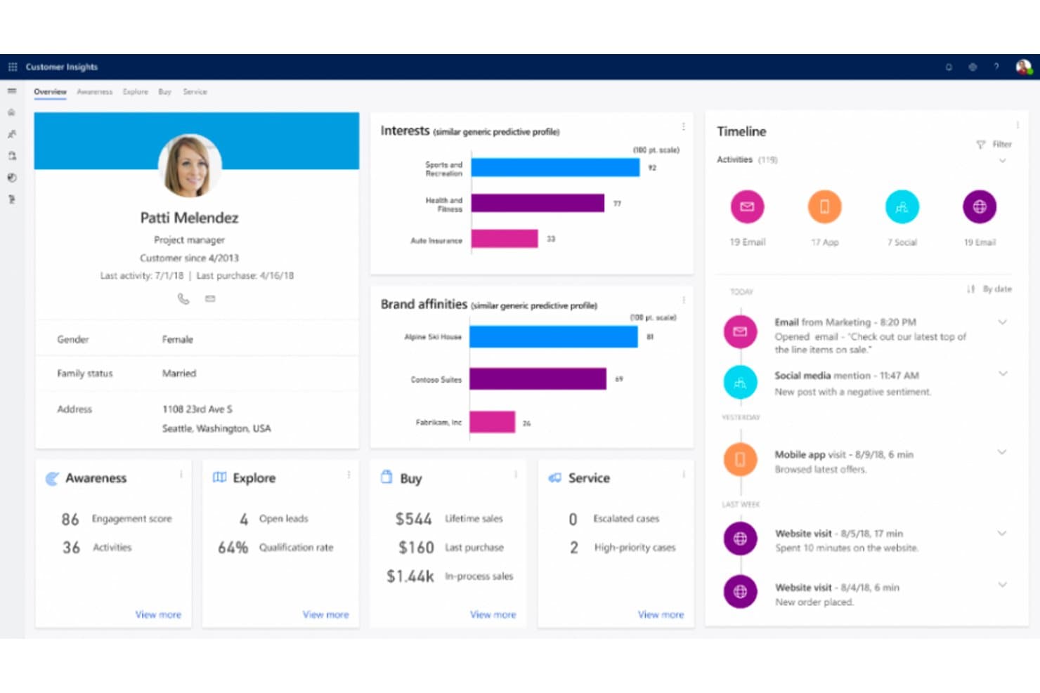 Dashboard van Customer Insights met profiel, interesses, merkvoorkeuren en tijdlijn van activiteiten.