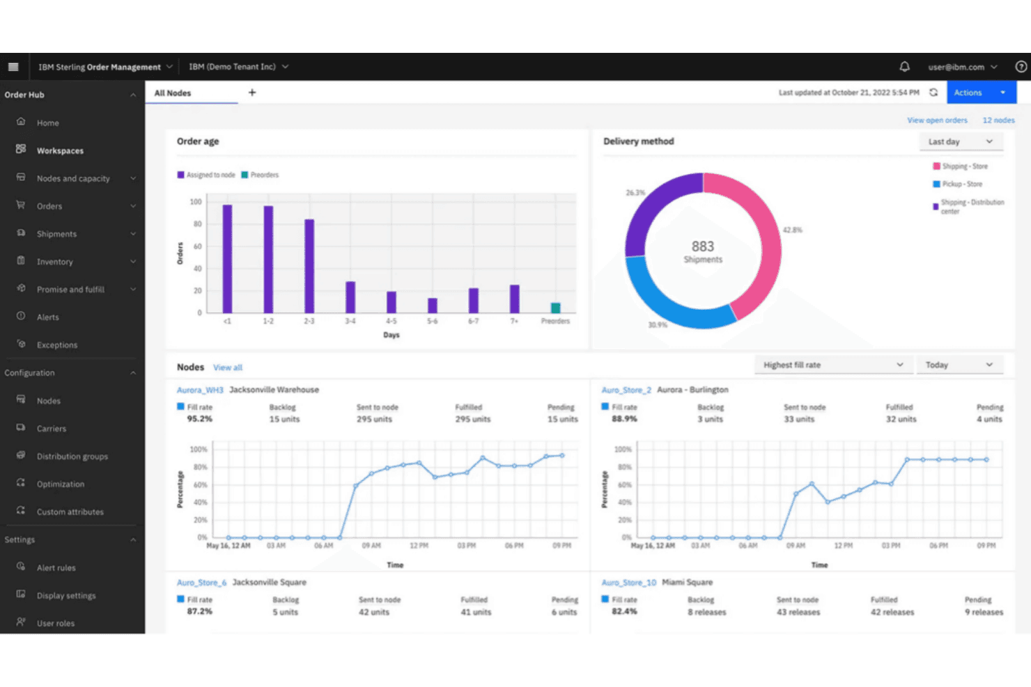 Instrumentpanel för IBM Sterling Order Management som visar orderålder, leveransmetod och fyllnadsgrad per nod.
