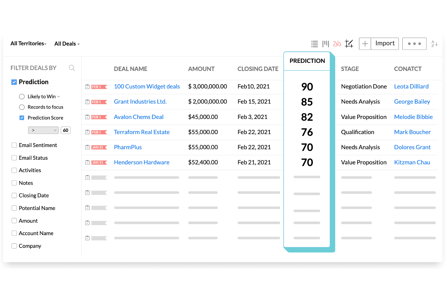 CRM-deallijst met AI-voorspellingsscores, bedragen, sluitingsdatums en fasen.