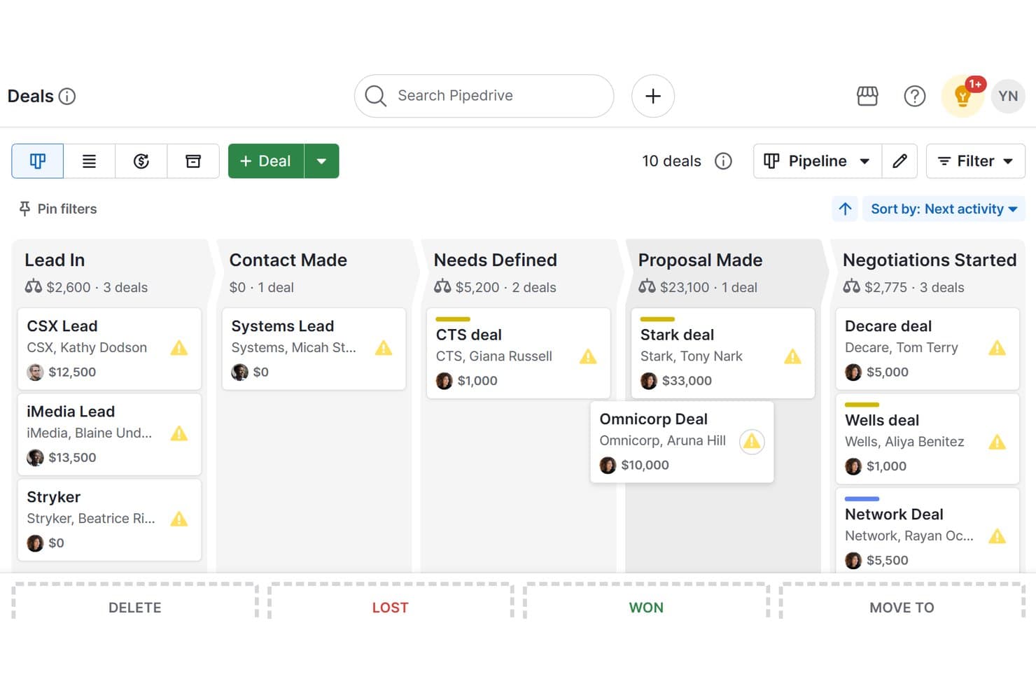 Pipedrive CRM:s kanban-tavla som visar affärer över fem pipelinesteg.