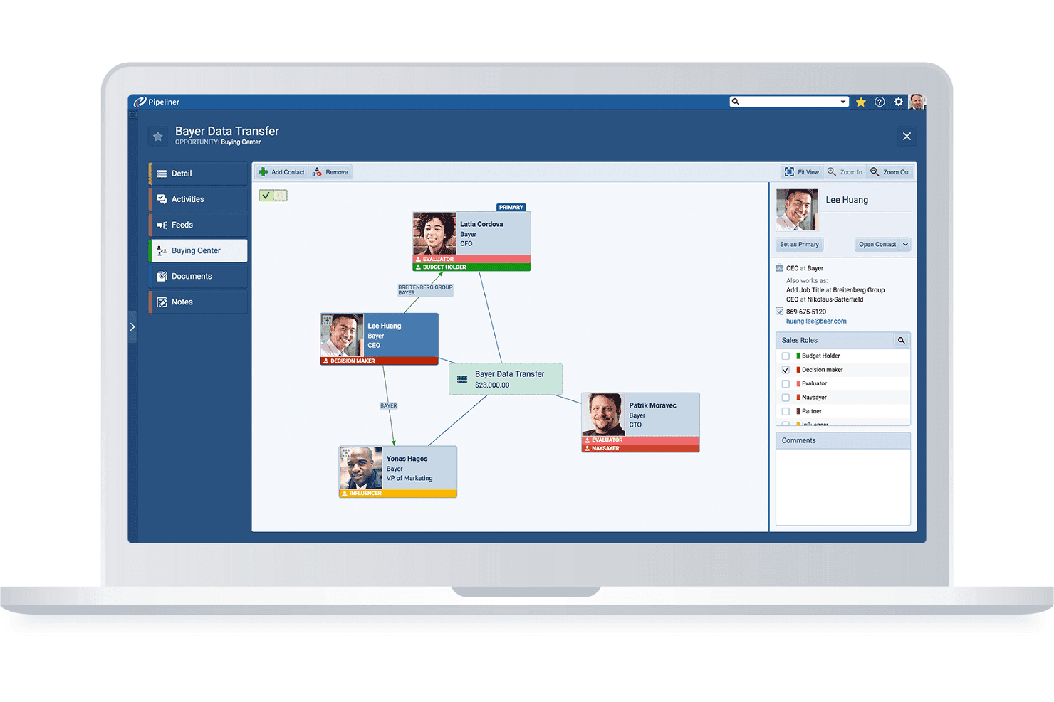 Pipeliner CRM-kaart van het inkoopcentrum met contactpersonen, rollen en waarde van de verkoopkans.