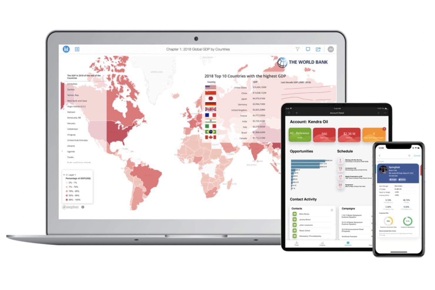 Strategy BI-instrumentpaneler visas på skärmar på en bärbar dator, surfplatta och smartphone.
