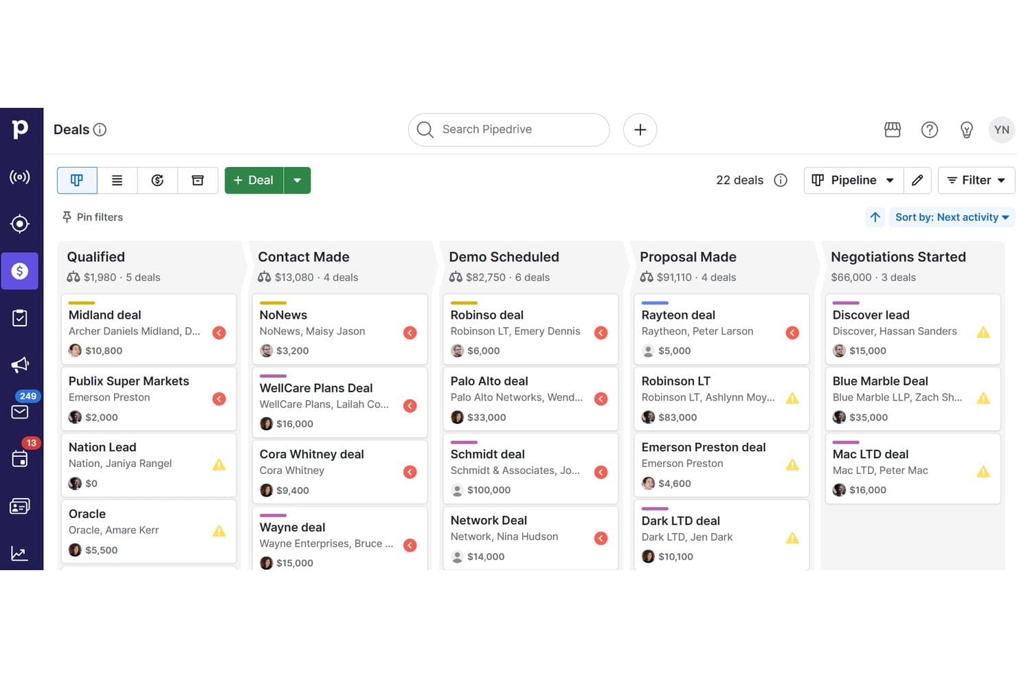 Kanbanbord van Pipedrive CRM waarop deals over vijf pipelinestadia worden weergegeven.