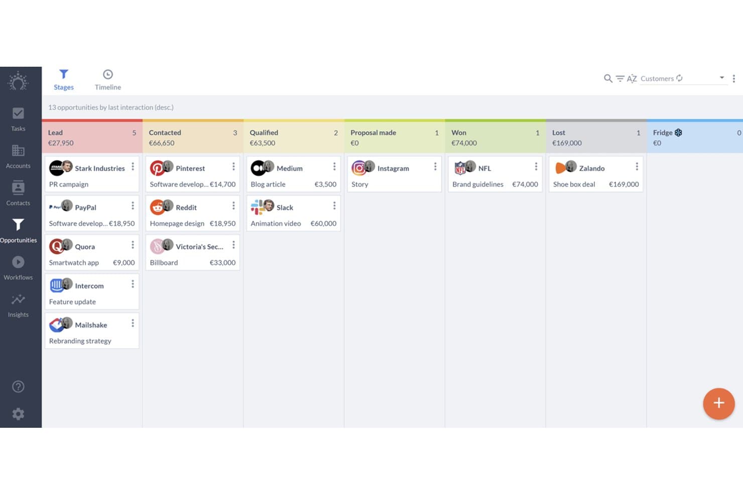 CRM-kanbanbord met pipelinefasen en dealkaarten met waarden.