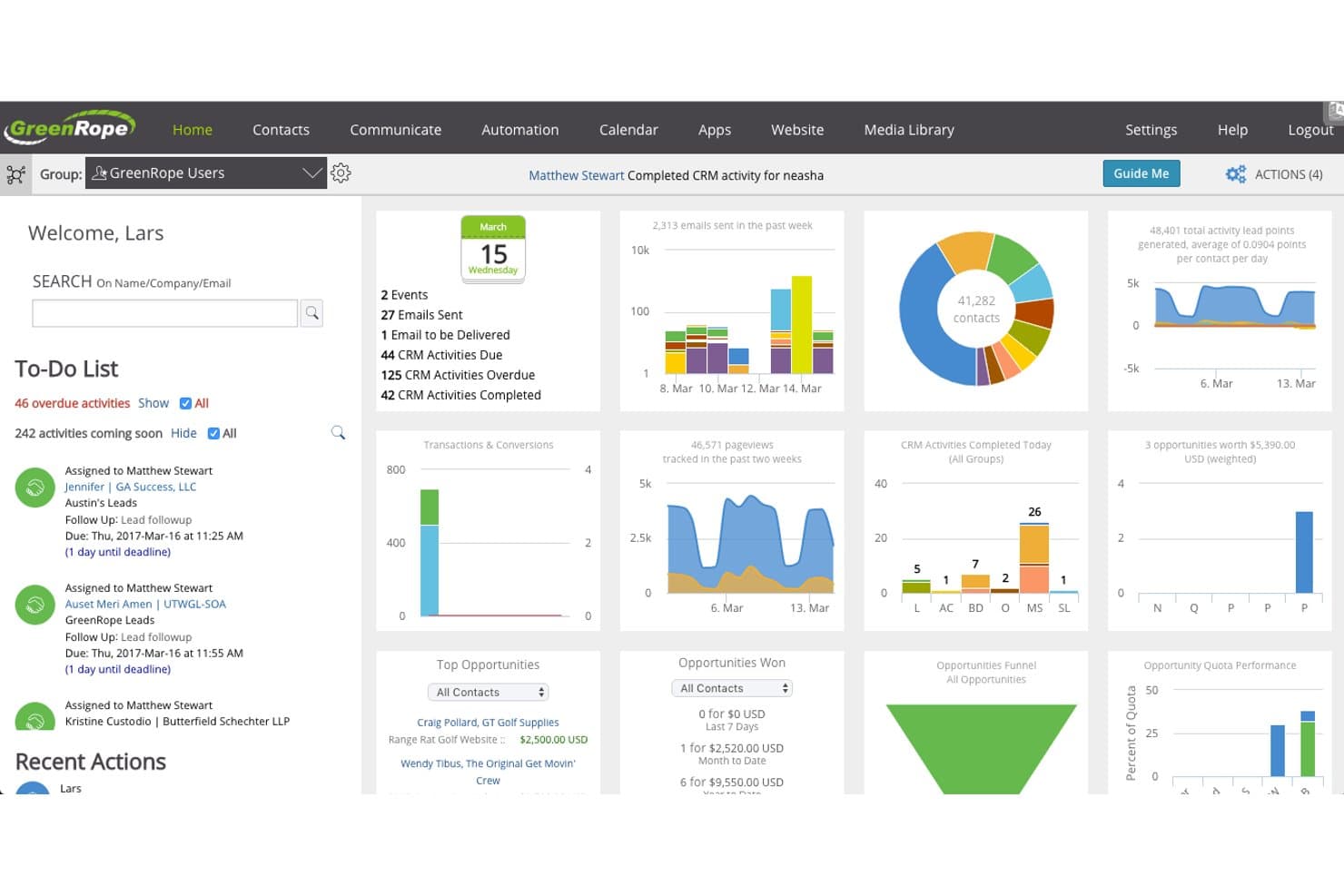 GreenRopes CRM-instrumentpanel som visar kontakter, att-göra-lista, diagram och försäljningsmöjligheter.