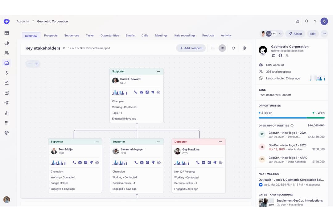 Outreach maps key stakeholders to visualize account relationships and roles.