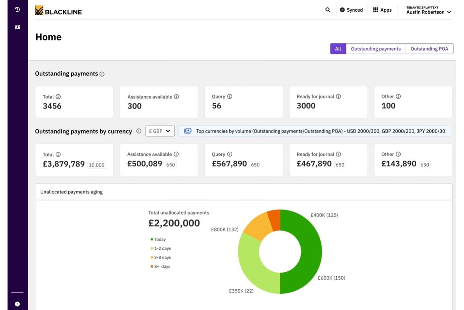 BlackLine home dashboard showing outstanding payments totals, currency breakdown, and unallocated payments aging donut chart.