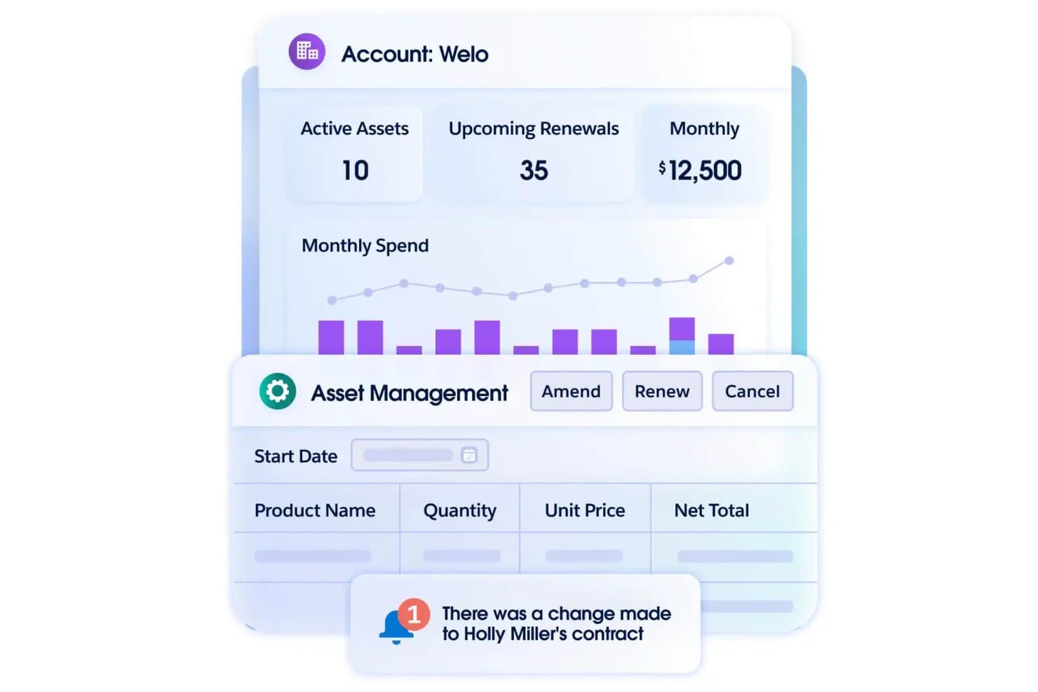 Agentforce Revenue Management-kontrolpanel, der viser kontoaktiver, fornyelser, diagram over månedligt forbrug og panel til aktivstyring.