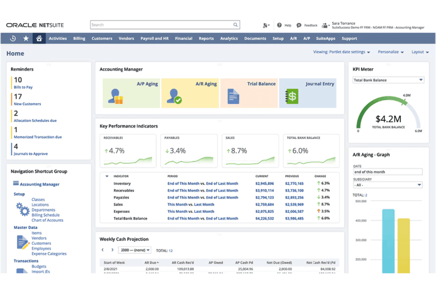 Oracle NetSuite ERP home dashboard showing accounting KPIs, reminders, and cash projection table.