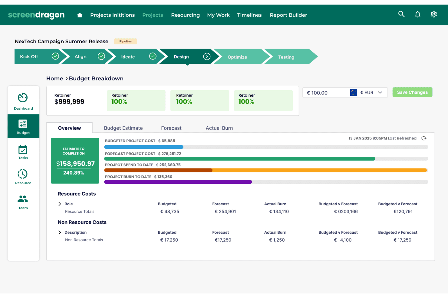 Screendragonin budjettierittelyn koontinäyttö, joka näyttää projektin kustannukset ja resurssien kokonaismäärät.