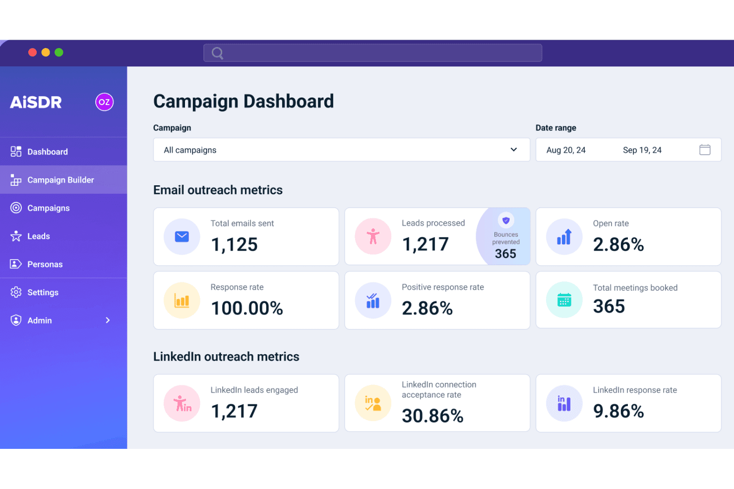 Pannello di controllo delle campagne AiSDR che mostra le metriche e le statistiche delle attività di contatto tramite e-mail e LinkedIn.