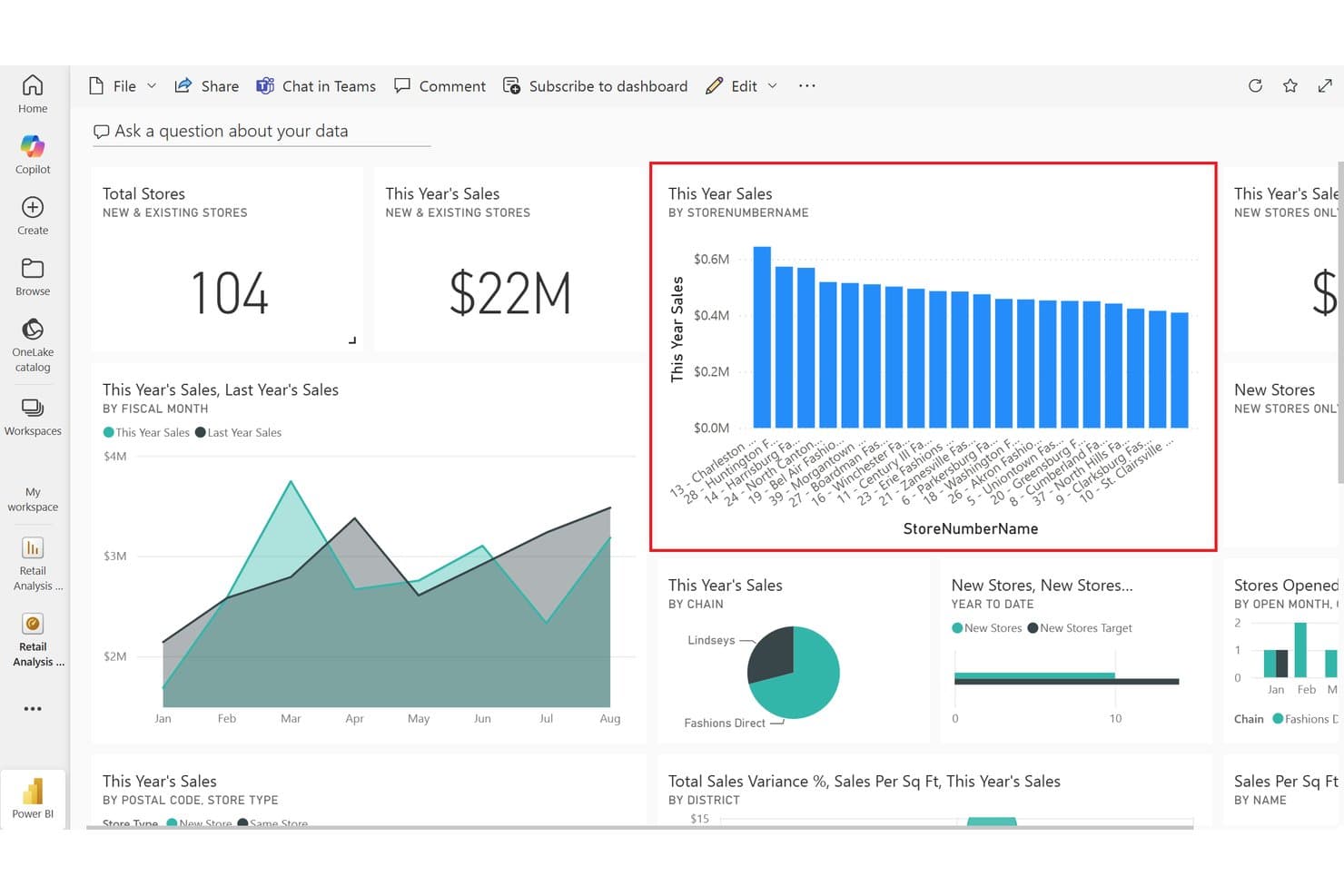 Power BI -koontinäyttö, jossa näkyy pylväskaavio tämän vuoden myynnistä myymälänimen mukaan.