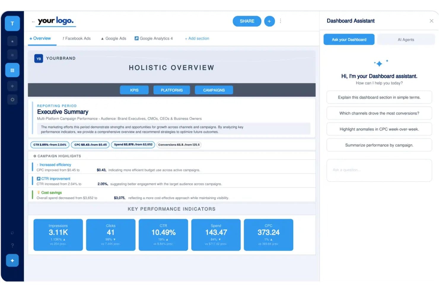 TapClicksin kokonaisvaltainen yleiskatsausnäkymä, joka näyttää keskeiset suorituskykymittarit, kampanjoiden kohokohdat ja tekoälyavustajan paneelin.