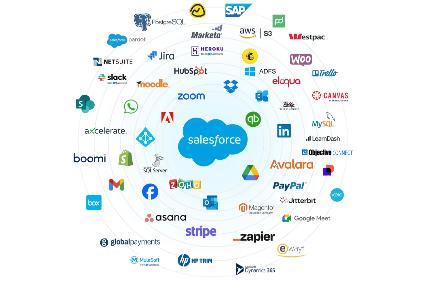 Salesforce CRM screenshot