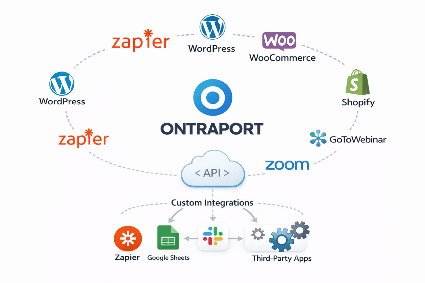 Ontraport screenshot