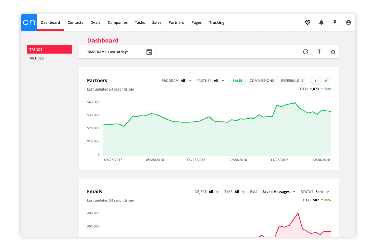 Ontraport screenshot