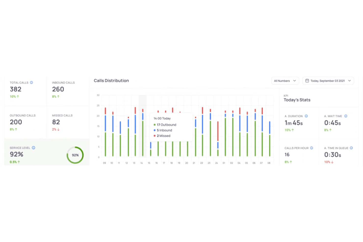 KrispCall screenshot