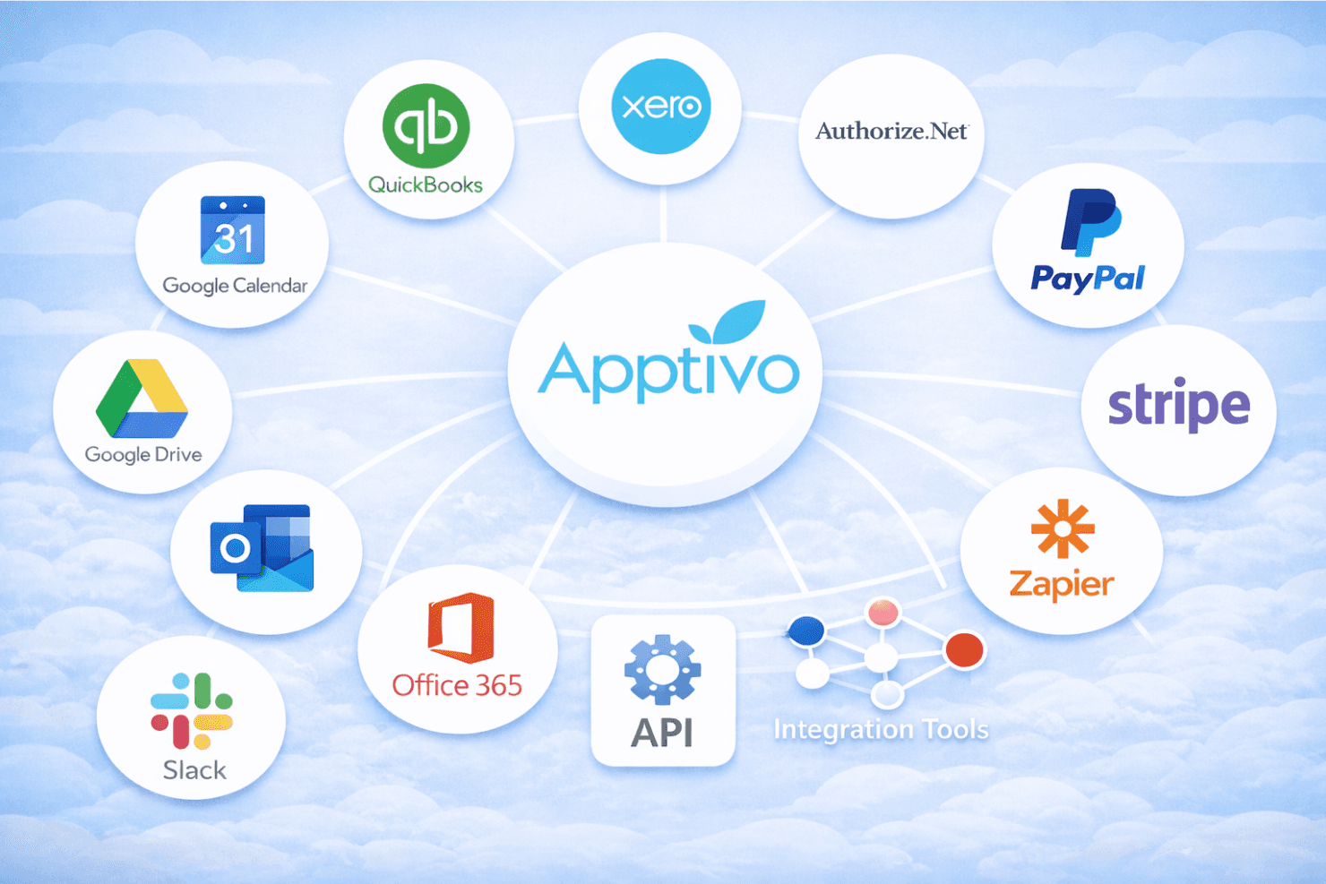 Apptivo screenshot