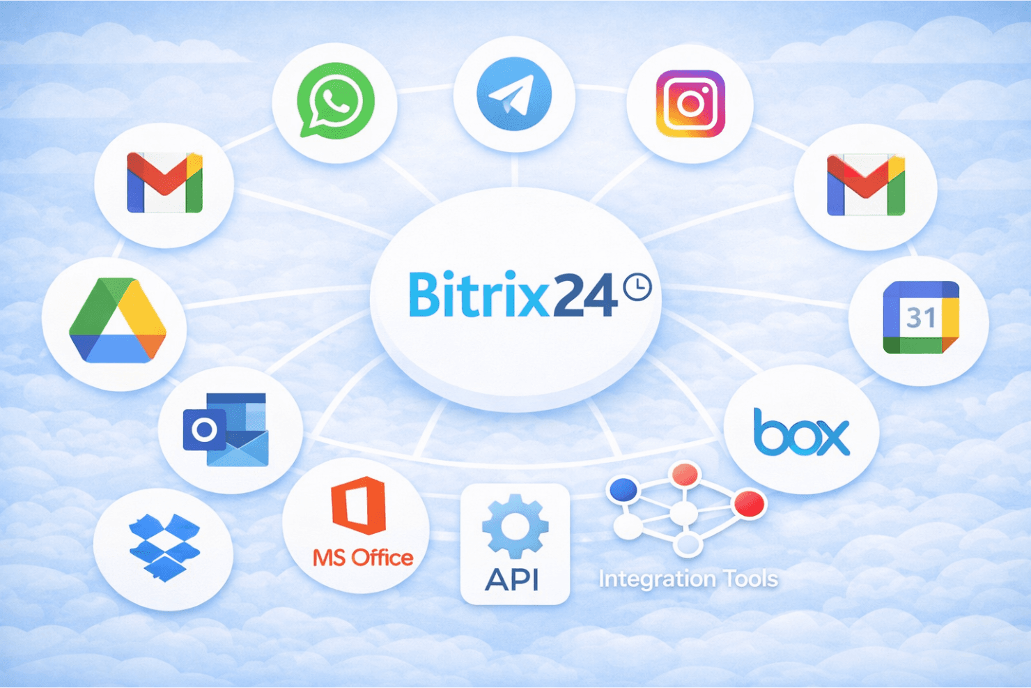 Bitrix24 screenshot