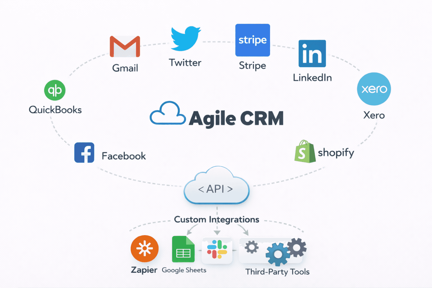 Agile CRM screenshot