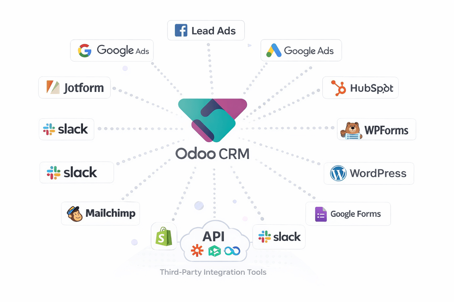 Odoo CRM screenshot