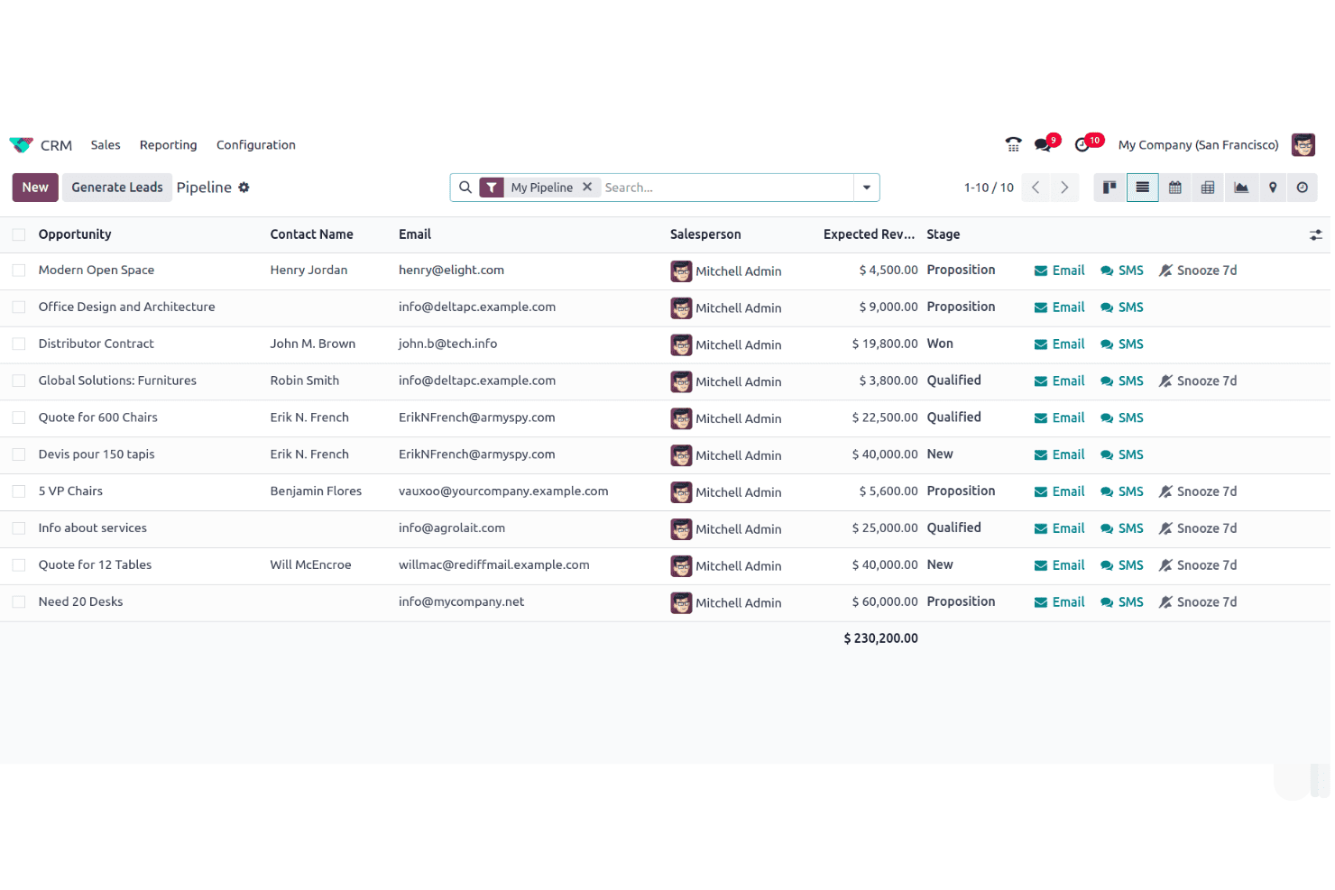 Odoo CRM screenshot