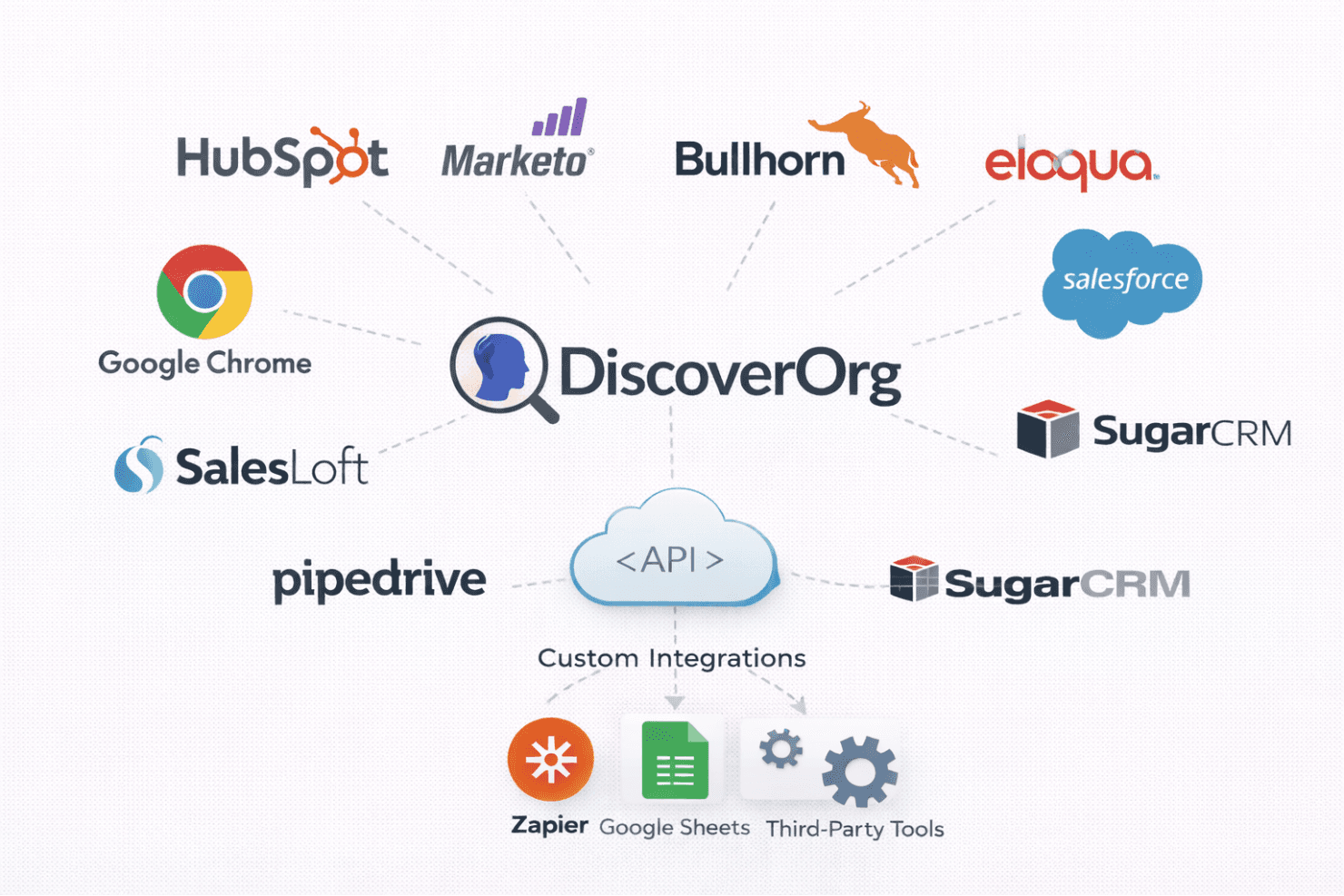 DiscoverOrg screenshot