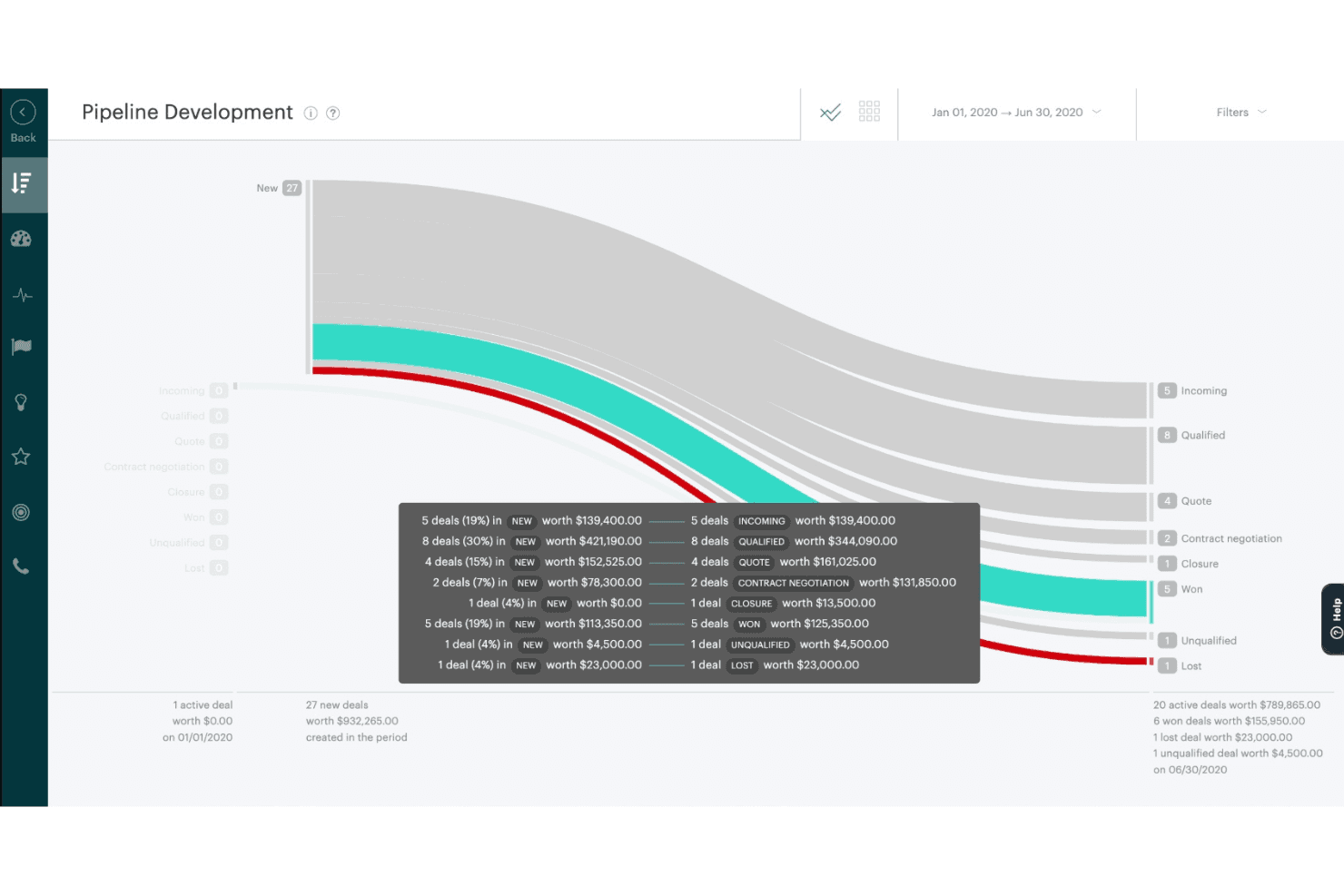 Zendesk Sell screenshot