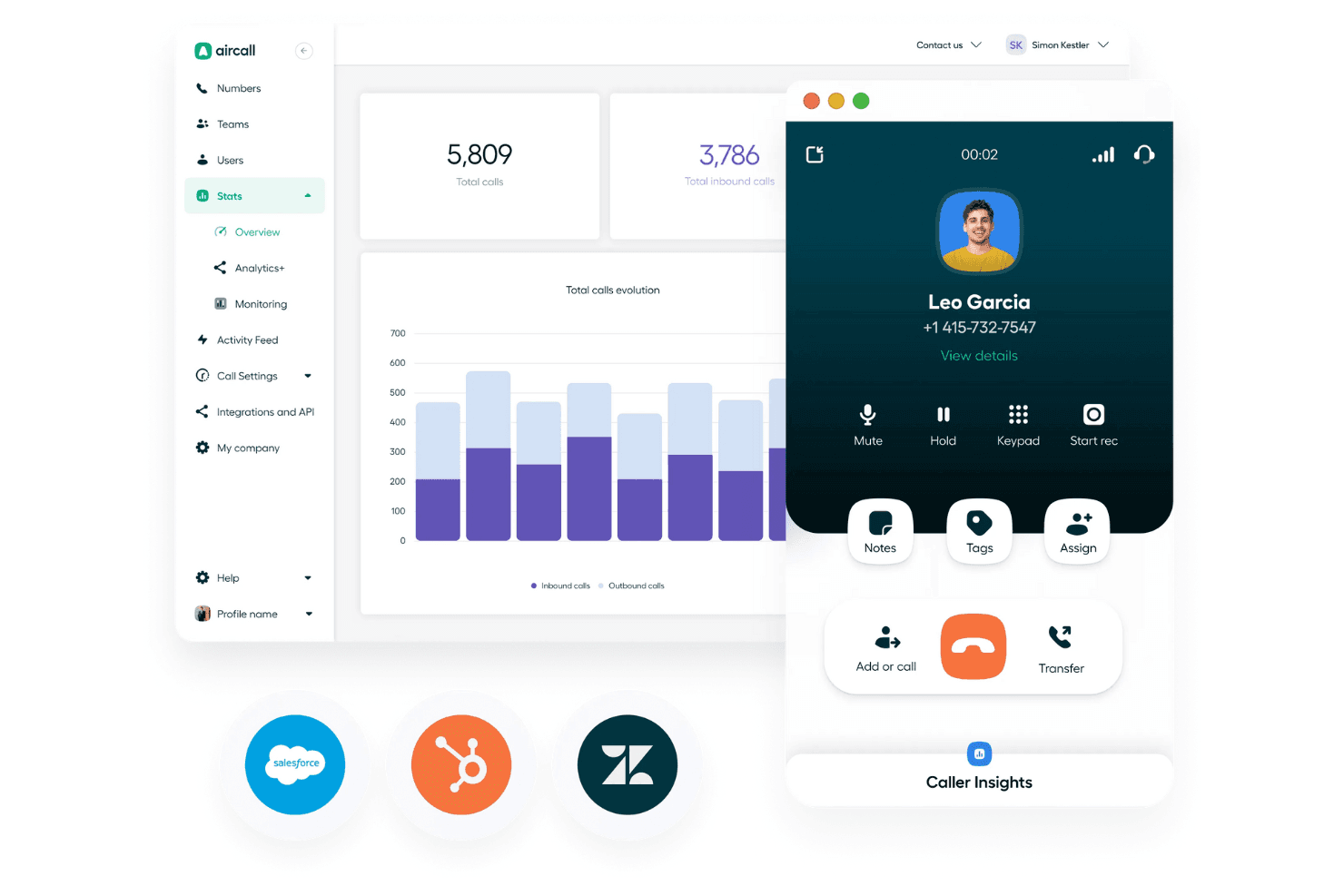 Aircall analyzes calls and integrates with CRMs to improve sales and support.