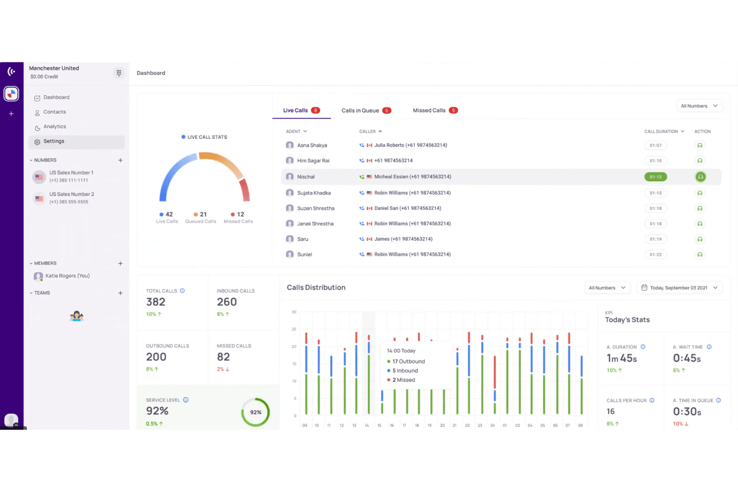 KrispCall logs and tracks sales call activity to improve lead follow-up and reporting.