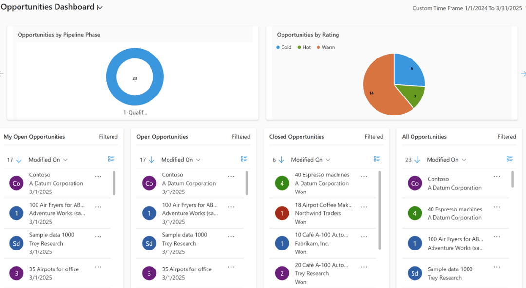 Microsoft Dynamics 365 integrates ERP and CRM in the cloud.