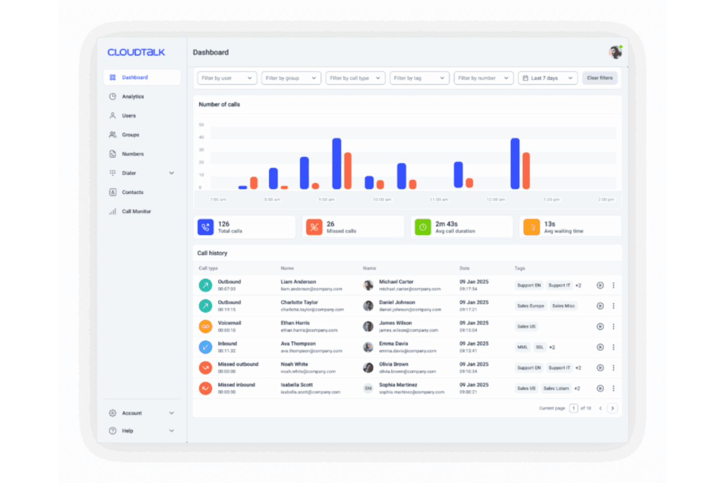 CloudTalk automates outbound calls with smart auto dialers.