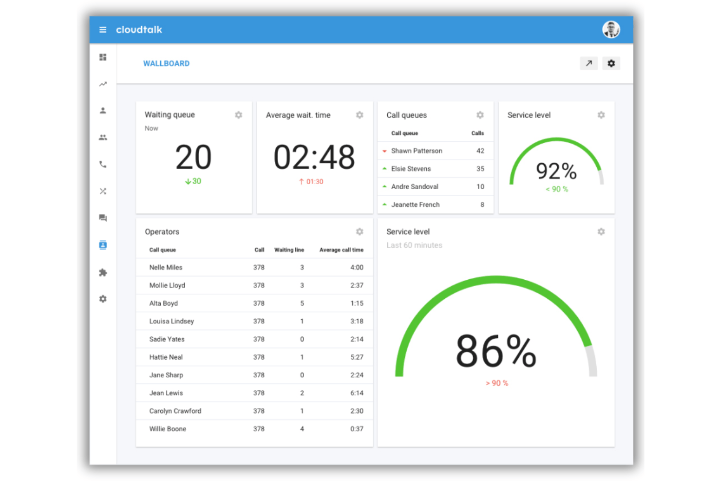 screenshot - Reseña de CloudTalk: Ventajas, Desventajas, Características y Precios