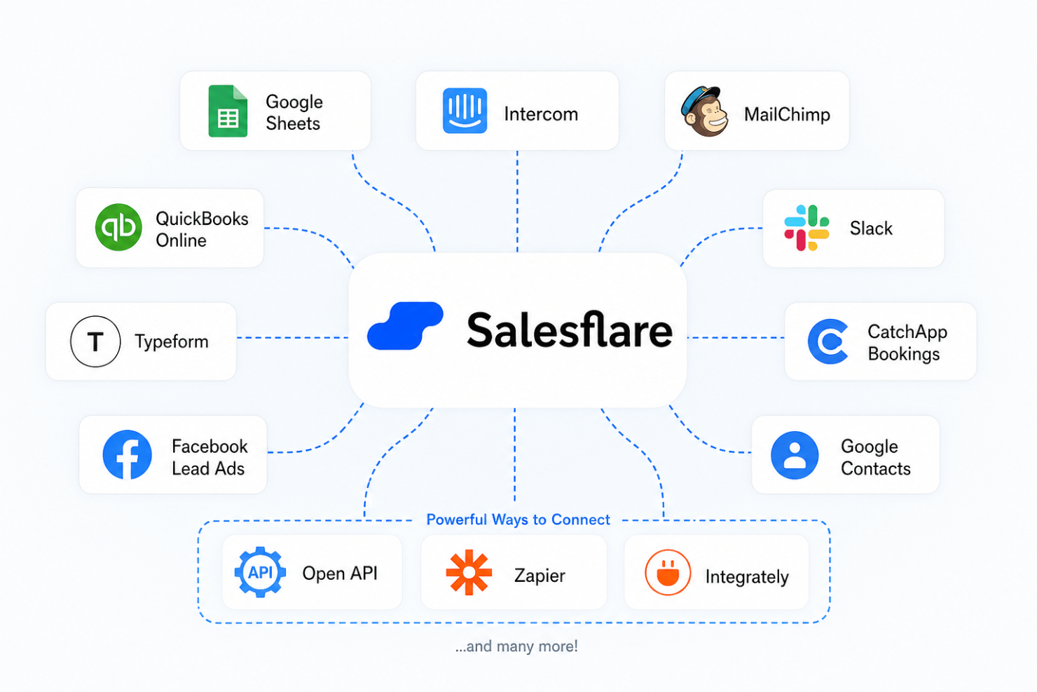 screenshot - Salesflare Review: Pros, Cons, Features, and Pricing Explained