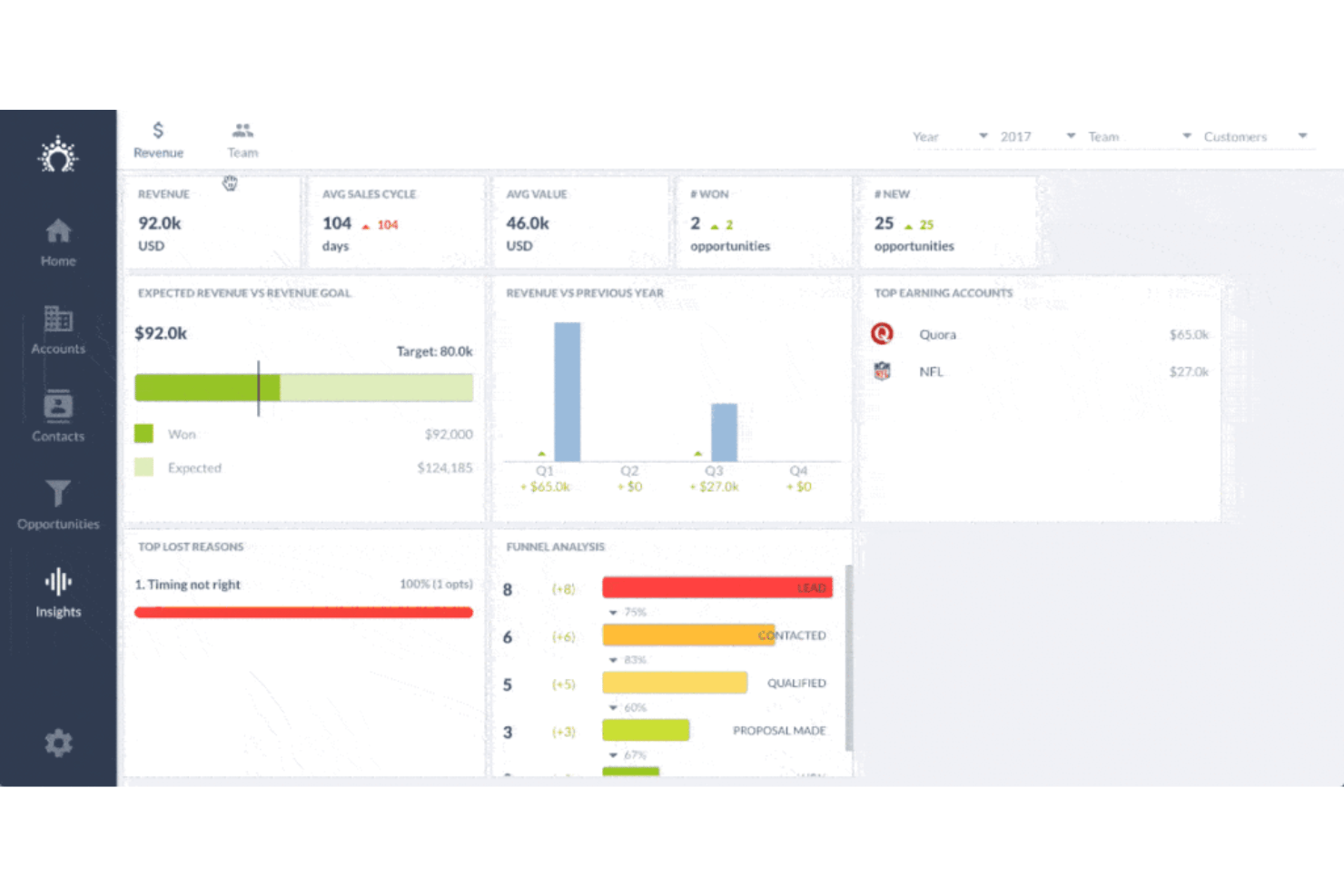 screenshot - Salesflare Review: Pros, Cons, Features, and Pricing Explained