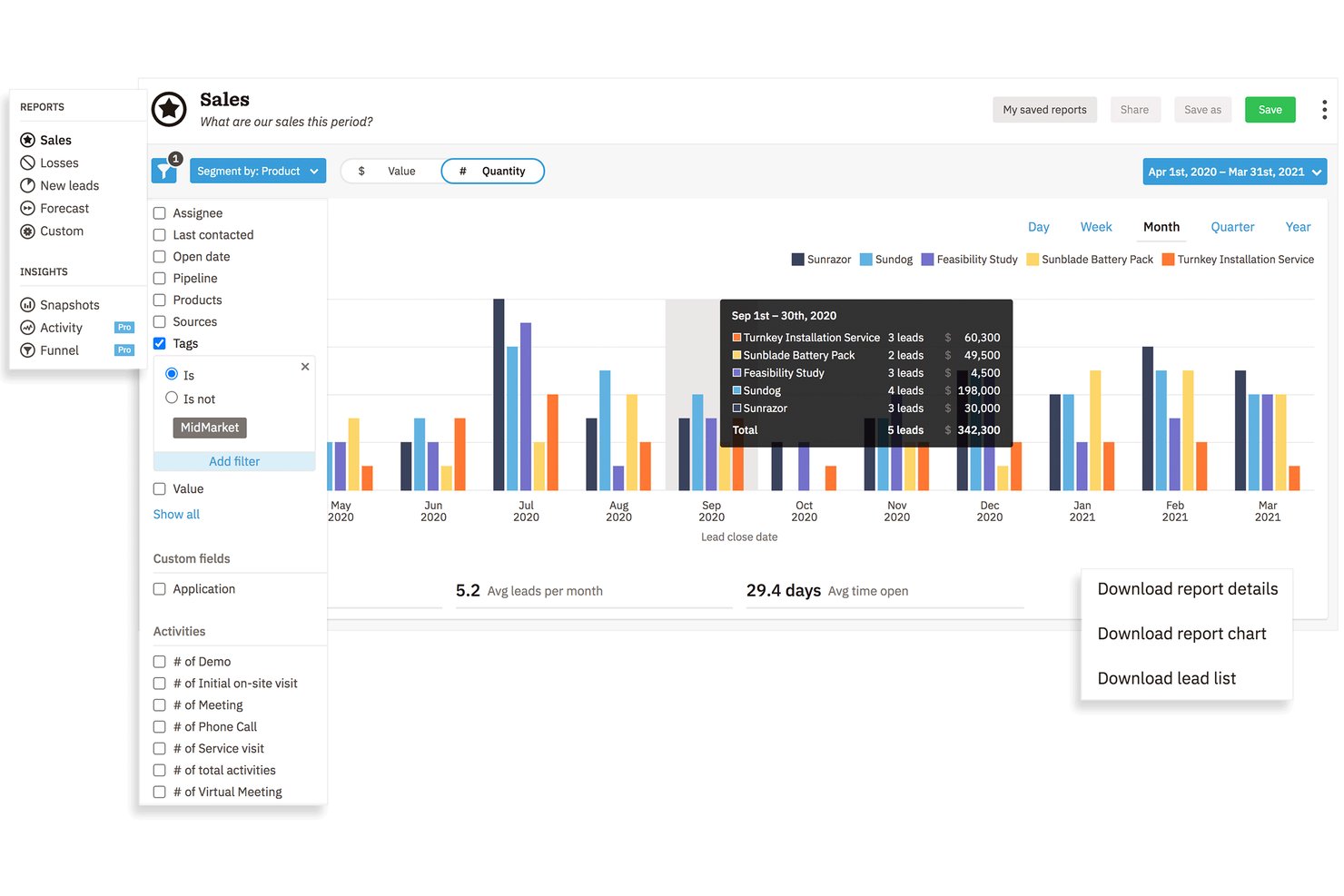 Nutshell helps teams organize sales, marketing, and customer data.