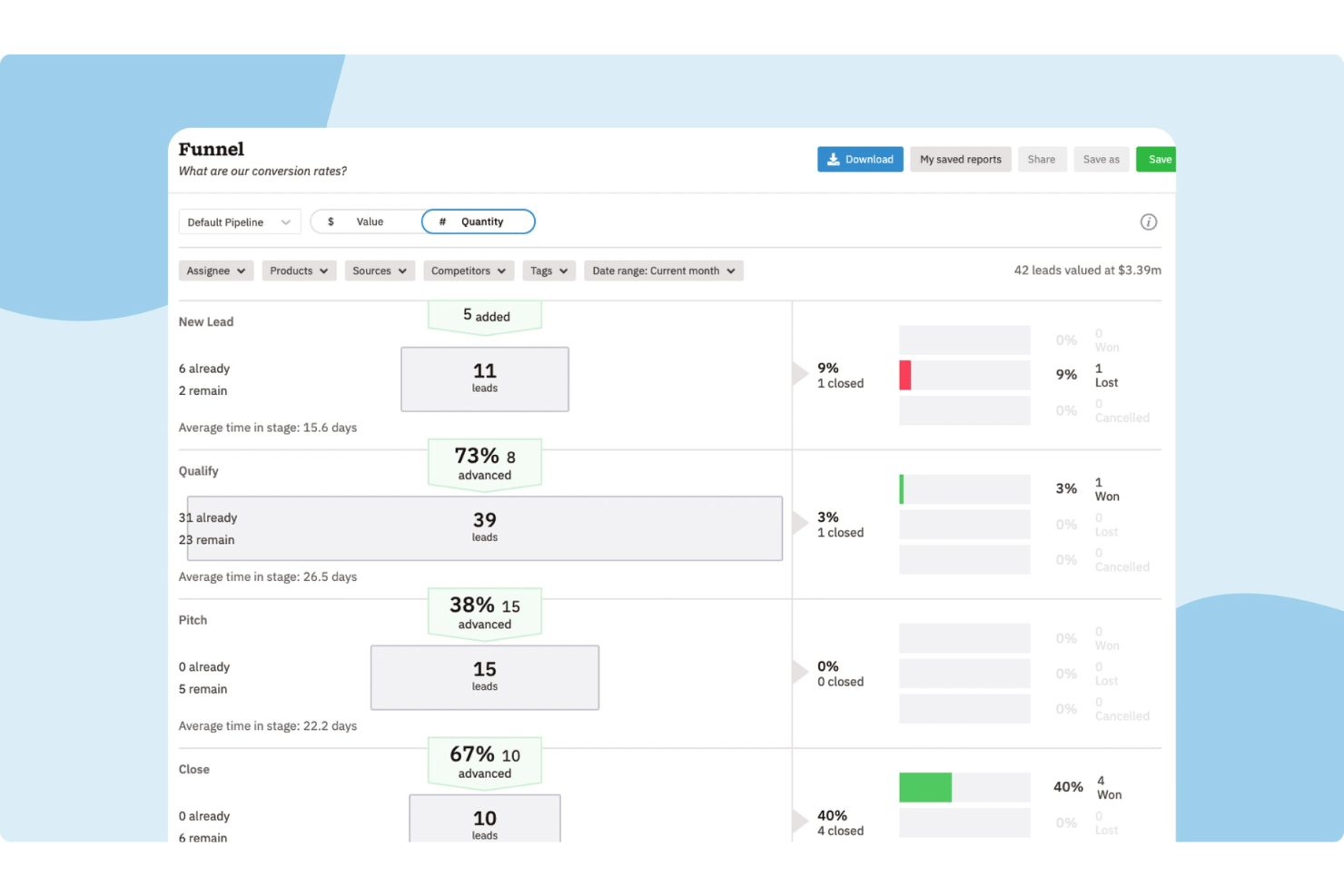 screenshot - Nutshell Review: Pros, Cons, Features and Pricing Explained